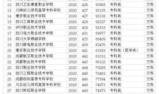 陕西2023高考400分可以上什么学校 400分能上的本科大学