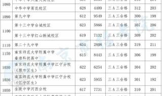 江宁高级中学中考录取分数线 南京中考录取分数线